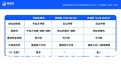 区块链钱包样板图及其应
