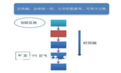 《加密货币钱包查询网页