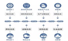 如何搭建数字资产钱包：
