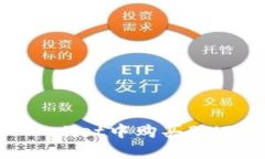 如何在TPWallet中购买BNB：完