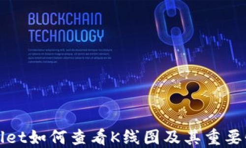 
TPWallet如何查看K线图及其重要性详解