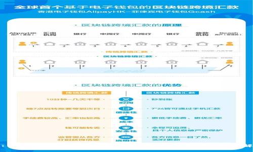 : 数字钱包公钥与钱包地址的关系：一文详解