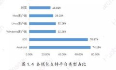 tpwallet在华为手机上无法下载？解决方法大揭秘！