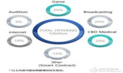 TPWallet提币问题解析：如何