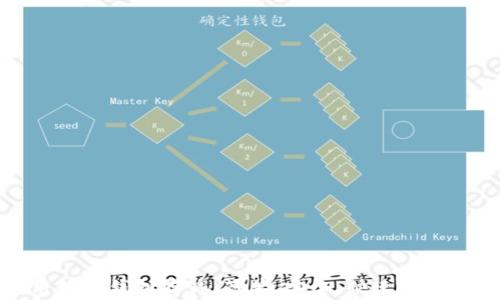 
如何利用数字钱包存钱：简单、安全、快速实现理财目标