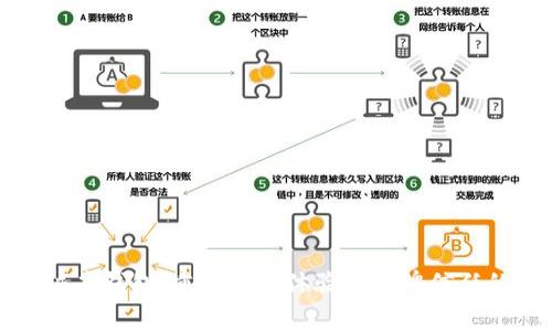 区块链忠诚度钱包：重塑消费体验与品牌信任的未来趋势