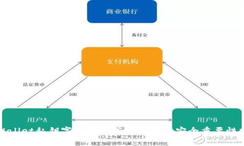 TPWallet私钥字母全小写的真相与安全重要性分析