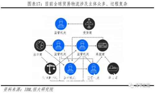 2023年最佳数字钱包APP盘点：安全、便捷与创新的完美结合