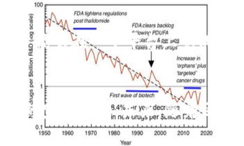   TPWallet创始人是哪个国家的？揭开这一新兴加密钱包的神秘面纱！ / 

 guanjianci TPWallet, 创始人, 国家, 加密钱包, 区块链 /guanjianci 

引言
在当前迅猛发展的数字货币市场中，各种各样的加密产品层出不穷，而TPWallet作为一款备受关注的加密钱包，因其独特的功能和用户体验，吸引了众多数字货币爱好者的目光。然而，很多用户在关注其功能之余，可能会对TPWallet的创始人及其背景产生好奇。这不仅与产品本身的质量息息相关，也与创始人的影响力和开发理念密切相关。

TPWallet简介
TPWallet是一款多链数字钱包，支持多种主流的区块链资产管理。其出色的用户界面和操作便捷性，使得无论是新手用户还是有经验的投资者，都能轻松上手。在提供基础的币种管理、转账功能的同时，TPWallet还致力于为用户提供丰富的DeFi（去中心化金融）应用，财务管理的便捷性与安全性得到了良好的用户反馈。

创始人背景
TPWallet的创始人是来自中国的知名区块链开发者。他在区块链和加密货币领域具有丰富的经验和深厚的技术积累。从早期接触比特币开始，他便被这一新兴领域所吸引，认为区块链技术有潜力改变传统的金融格局。随着对区块链技术理解的加深，他逐渐开始积极参与到该领域的项目开发中，积累了可观的行业人脉和技术能力。

创始人的使命与愿景
对于创始人而言，TPWallet不仅仅是一个加密钱包，更是推动区块链技术普及的重要工具。他的使命是让更多的人能够体验到数字资产管理带来的便利，同时也希望通过这个平台，让用户能够更快地接触到去中心化金融的理念，享受更全面、更灵活的金融服务。为了实现这一目标，创始人投入了大量的时间和精力，用心设计每一个功能，力求用最简洁的方式解决用户在使用过程中的痛点。

技术创新与用户体验
TPWallet的技术创新主要体现在其多链支持和用户体验的上。创始团队在开发过程中，充分考虑到不同用户的需求，尤其是新手用户的使用习惯。的布局设计，使得用户能够一目了然地找到所需功能。此外，TPWallet还实现了一些独特的技术功能，比如多签名钱包、资产自动管理工具等，这些功能不仅提高了资产的安全性，也增强了用户的操作便利性。

市场反馈与用户社区
市场反馈对TPWallet的成长起到了重要的推动作用。创始人在产品发布初期便积极与用户互动，询问使用中的问题和感受。通过不断的改进和，TPWallet逐渐在用户中建立了良好的口碑。此外，TPWallet还鼓励用户在社区中分享他们的使用经验，形成良好的用户生态。众多用户的积极参与，不仅促进了社区的成长，也为后续功能的开发提供了宝贵的第一手资料。

未来发展方向
展望未来，TPWallet将继续深化其在用户体验和技术创新方面的优势。创始人表示，他希望能推出更多与去中心化金融相关的功能，比如智能合约的集成、流动性池的管理等，以便用户能够在一个平台上完成多种金融操作。此外，全球化的推进也在其发展的蓝图中，未来将增加更多语言的支持，让更多来自不同文化背景的用户都能享受到TPWallet所带来的便利。

总结
总体来看，TPWallet的创始人是来自中国的一位区块链开发者，他的背景和专业知识为这一项目奠定了坚实的基础。TPWallet作为一种新兴的加密钱包，体现了技术创新和用户体验的完美结合。未来，随着区块链技术的不断发展和普及，TPWallet有机会在全球市场中占据更加重要的地位。对于追求数字资产管理和金融自由的用户来说，TPWallet无疑是一个值得关注的良好选择。