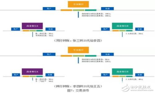 数字币钱包支付：加密时代的无缝交易体验