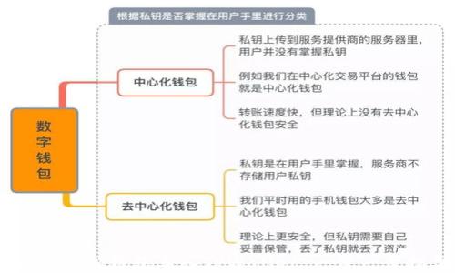 
如何将IM钱包导入TPWallet：一步一步指导