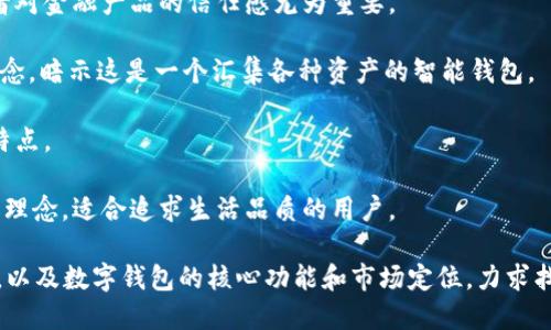 为数字钱包起一个吸引人的名字，可以考虑以下几个选项：

1. **钱包宝**：简单易记，突出了“钱包”这一核心功能，同时“宝”字让人觉得有珍贵感。
  
2. **信钱包**：传达出安全可靠的特性，消费者对金融产品的信任感尤为重要。

3. **智汇钱包**：结合“智能”与“汇聚”两个概念，暗示这是一个汇集各种资产的智能钱包。

4. **闪付通**：名称，同时强调了快速支付的特点。

5. **悠享钱包**：传达出一种悠然自得的消费理念，适合追求生活品质的用户。

选择名字时，还可以考虑目标用户群体的偏好，以及数字钱包的核心功能和市场定位，力求找到一个能与品牌形象和价值观相匹配的名字。