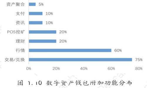:
数字钱包转账全解析：安全快、操作便捷！