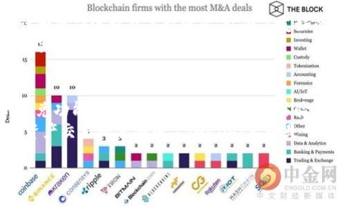 bianweitpwallet闪兑链接:你的数字资产快速交易利器/bianwei
tpwallet, 闪兑, 数字资产, 钱包安全, 加密货币/guanjianci

引言
在今天的数字时代，区块链与加密货币的普及使得越来越多的人开始关注和参与数字资产的投资与交易。其中，tpwallet作为一个新兴的数字钱包，以其便捷的闪兑功能，为用户提供了一种高效、安全的数字资产管理方式。本文将深入探究tpwallet的闪兑链接及其背后的技术逻辑，帮助用户更好地理解这一工具的使用价值与风险控制。

tpwallet的基本概述
tpwallet是一个多功能数字钱包，支持多种数字货币的存储、管理与交易。其最大的亮点在于闪兑功能，用户可以在瞬间完成数字资产的兑换，无需繁琐的手续与长时间的等待。此外，tpwallet还注重用户的资产安全，其多重加密机制有效保护用户资产不受侵害。

闪兑链接的优势
在使用tpwallet的过程中，闪兑链接显得尤为重要。通过这一链接，用户无需跳转到多个平台就能够完成交易，节省了时间，提高了交易的效率。其优势主要体现在以下几个方面：
ul
    li便捷性：用户可以通过简单的操作，快速完成兑换，无需复杂的流程。/li
    li实时性：闪兑功能几乎能够实现实时交易，用户可以迅速抓住市场变化，达到最佳交易效果。/li
    li安全性：tpwallet注重用户隐私和资产安全，通过先进的技术手段，对用户数据和交易信息进行加密处理。/li
/ul

如何创建tpwallet闪兑链接
创建tpwallet的闪兑链接并不复杂，以下是具体的步骤：
ol
    li首先，下载并安装tpwallet应用程序，注册并登录你的账户。/li
    li在主界面找到“闪兑”选项，点击进入。/li
    li选择你希望兑换的数字资产及数量，系统会自动计算出可得的目标资产。/li
    li确认兑换信息无误后，点击创建闪兑链接。/li
    li根据提示完成相关的安全认证，如双因素认证等，最后生成闪兑链接。/li
/ol
完成这几步后，用户即可将生成的闪兑链接分享给朋友或在社交媒体上推广，方便其他用户快速进行数字资产交易。

闪兑操作注意事项
虽然闪兑功能方便，但在实际操作中仍有一些注意事项，用户应保持警惕，以免资产损失。
ul
    li确保链接的安全性，不要随意点击不明来源的链接，以免被钓鱼网站欺诈。/li
    li定期更新密码，并开启双因素认证，提高账户的安全性。/li
    li在市场波动较大时，控制自己的交易频率，以免盲目操作带来损失。/li
/ul

tpwallet的安全机制
安全性是用户在选择数字钱包时最为关注的一个问题。tpwallet采取了多种安全措施来保障用户的资金安全：
ul
    li数据加密：所有用户数据和交易信息均通过先进的加密技术进行传输与储存，确保数据不被泄露。/li
    li多重验证：在进行重要操作时，系统会要求用户进行多重身份验证，以防止密码被盗用。/li
    li异常监测：系统会实时监测账户活动，一旦发现异常交易，会及时向用户发送警报。/li
/ul

tpwallet与市场趋势的结合
随着区块链技术的发展，数字货币的交易方式也在不断演变。tpwallet的闪兑功能顺应这一趋势，为用户提供了一种更加灵活的交易方式。近年来，去中心化金融（DeFi）和非同质化代币（NFT）的兴起，使得闪兑功能的应用场景愈加广泛。用户不仅可以在传统的数字货币之间进行快速兑换，还能够参与到DeFi项目或NFT市场中，利用闪兑链接实现资产的迅速转变。

用户体验与反馈
许多tpwallet的用户对其闪兑功能给予了高度评价。他们认为，这一功能极大地方便了自己的交易，并且在执行速度上非常快。此外，用户对于tpwallet的界面设计和操作流程也表示满意，认为其友好的用户体验使得即使是新手也能够轻松上手。
当然，也有用户提出了一些改进意见，主要集中在客服响应速度及部分功能的完善上。这在一定程度上反映了用户对tpwallet的期待，表明其在激烈的市场竞争中仍有提升空间。

总结与展望
随着加密货币市场的不断发展，数字钱包的功能也在逐渐丰富。tpwallet凭借其独特的闪兑链接，为用户提供了一个高效、安全的数字资产交易工具。本文介绍的闪兑功能，不仅提升了用户的交易体验，也符合当下用户对快速交易的需求。
在未来的发展中，我们期待tpwallet能继续其安全性、提高用户体验，并与更多的加密货币项目进行合作，创造更多的使用场景，实现更加丰富的用户需求。在数字资产交易的浪潮中，tpwallet无疑是一个值得信赖的选择。

因此，对于那些希望在数字资产领域找到一个放心的工具的用户而言，tpwallet的闪兑链接不仅是一个便捷的选择，更是一个探索数字金融世界的重要入口。