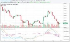 tpwallet怎么转账提现全面解