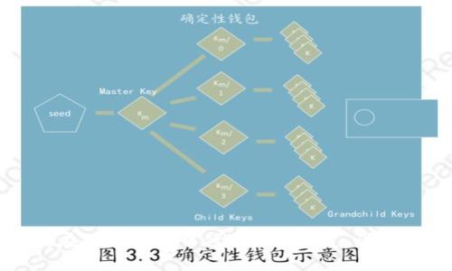 如何在TPWallet中修改权限设置：详尽指南