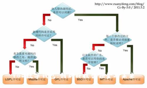 YBD数字钱包：创新科技引领金融未来
