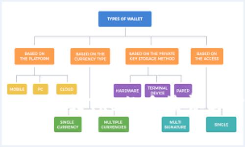 探索TPWallet转TRC的手续费与省钱攻略