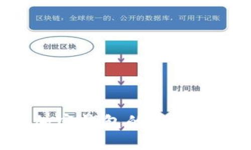 TokenPocket预售：加密钱包的未来，以便利和安全为核心
