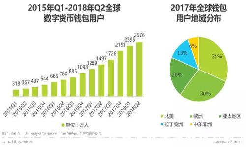 
本钱包数字银行：解密数字时代的金融新利器