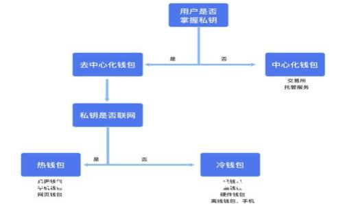 TPWallet挖矿是真是假？全方位解析与投资指南
