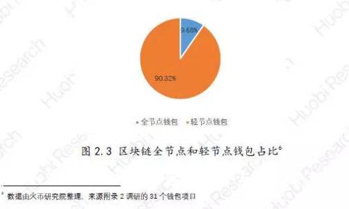 虚拟币进入TPWallet：数字资产安全与便捷管理的新时代