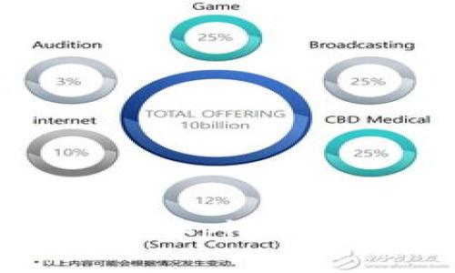 如何在TPWallet中添加Ripple网络，完整指南与操作步骤