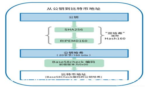 探索iOS的TP Wallet：一站式数字资产管理解决方案