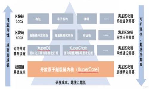 区块链钱包哪个是最大的平台?全面解析主流区块链钱包及其特点
