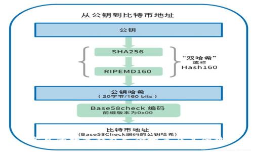常见的数字钱包支付地点及其优势