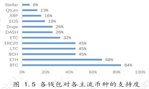 如何通过数字钱包进行转账？详细指南与常见问题解答