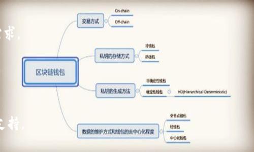   TPWallet NFT不显示的解决方案与常见问题解答 / 
 guanjianci TPWallet, NFT, 显示问题, 钱包使用, 解决方案 /guanjianci 

在数字资产日益普及的今天，NFT（非同质化代币）作为一种独特的数字资产形式，受到了越来越多用户的关注。TPWallet作为一款多功能数字钱包，支持NFT的管理和展示。但是，有些用户可能会遇到NFT在TPWallet中不显示的问题。这种情况可能会给用户带来困扰，影响他们的使用体验。本文将为您探讨TPWallet NFT不显示的原因及其解决方案，并回答一些相关的问题，以帮助您更好地理解和使用TPWallet。

TPWallet NFT不显示的常见原因
首先，我们需要了解TPWallet NFT不显示的潜在原因。这些原因可能与技术方面、用户操作或网络环境等多个因素有关。以下是一些可能的原因：

ul
    listrong网络连接问题/strong：NFT信息的获取依赖于区块链网络的连接。如果您的网络不稳定，可能导致NFT无法正常显示。/li
    listrong钱包地址输入错误/strong：如果您在创建或导入钱包时输入了错误的地址，可能会导致您的NFT无法显示。/li
    listrongTPWallet版本过旧/strong：使用过时版本的TPWallet可能导致兼容性问题，从而影响NFT的显示情况。/li
    listrongNFT合约问题/strong：某些NFT合约可能存在问题，导致其在TPWallet中无法正常解析和显示。/li
    listrong缓存问题/strong：有时，应用程序的缓存可能会影响NFT信息的加载，从而导致显示问题。/li
/ul

解决TPWallet NFT不显示问题的方法
针对以上可能原因，这里提供了一些解决TPWallet NFT不显示的方法：

ul
    listrong检查网络连接/strong：确保您的设备连接到稳定的网络。可以通过访问其他网站或应用程序来测试网络连接的状态。/li
    listrong确认钱包地址/strong：仔细检查您输入的钱包地址，确保其准确无误。如果有必要，可以重新导入钱包。/li
    listrong更新TPWallet至最新版本/strong：访问应用商店或官方网站，确保您下载并使用的是TPWallet的最新版本。新版通常会修复一些已知的bug和兼容性问题。/li
    listrong检查NFT合约信息/strong：可以通过公共区块链浏览器（如Etherscan）查询NFT的合约信息，确认其状态是否正常。/li
    listrong清除应用缓存/strong：在应用程序的设置中找到TPWallet，清除缓存并重新启动应用程序，这可以解决因缓存引起的问题。/li
/ul

常见问题解答
为了更深入地帮助您解决TPWallet NFT不显示的问题，以下是五个可能相关的问题及详细解答：

1. 如何确认我的NFT是否仍然在区块链上？
确认您的NFT仍然在区块链上是解决显示问题的重要一步。
首先，您需要知道您的NFT的合约地址和Token ID。您可以在TPWallet中找到这些信息。接下来，使用公共区块链浏览器（如Etherscan或BscScan）进行查询。通过输入合约地址和您的Token ID，您可以找到有关该NFT的详细信息。如果该信息显示NFT仍然存在，即使在TPWallet中不显示，您仍然可以确认其存在。
如果您发现NFT不存在，则可能是由于您使用的钱包地址输入错误，或者NFT已经被转移或删除。在这种情况下，建议您重新检查钱包地址的准确性，确保您使用的是正确的地址。
在查询过程中，您还可以看到该NFT的交易历史、创建者信息和其他相关细节。如果信息正常，那么问题可能就出现在TPWallet应用程序本身上，您可以尝试上一节中提到的解决方案来排除故障。

2. TPWallet和其他钱包相比，有哪些优缺点？
TPWallet作为一款综合性的数字钱包，相比于其他钱包，具有一些独特的优缺点。
strong优点：/strong
ul
    listrong多链支持/strong：TPWallet支持多种区块链网络，包括以太坊、BSC等。这意味着用户可以在同一个钱包中管理多种数字资产。/li
    listrong用户友好的界面/strong：TPWallet界面设计简洁直观，便于用户操作。即使是新手用户也能快速上手。/li
    listrongNFT功能全面/strong：TPWallet提供了强大的NFT管理功能，用户可以方便地收藏、查看和管理自己的NFT。/li
/ul
strong缺点：/strong
ul
    listrong更新频率/strong：与一些大型钱包相比，TPWallet的更新频率可能较低，这可能导致某些新功能或修复的更新滞后。/li
    listrong社区支持/strong：TPWallet相较于一些更成熟的钱包，其社区支持相对较少，因此用户在遇到问题时可能获得的帮助有限。/li
/ul
总的来说，TPWallet是一款功能强大且易于使用的钱包，非常适合大众用户。用户在选择使用哪个钱包时，应根据自身需求和实际情况进行选择。

3. 如何安全地备份我的TPWallet钱包？
备份钱包是保护数字资产的第一步，确保您不会因意外丢失 Access Key 或设备损坏而失去资产。
在TPWallet中，用户可以通过以下步骤来备份自己的钱包：
ul
    listrong导出助记词/strong：在TPWallet的设置中，找到“导出助记词”选项。请确保在安全的环境下进行此操作，并将助记词妥善保存。/li
    listrong私钥备份/strong：除了助记词，您还可以选择导出钱包的私钥。私钥同样也是保护您资产的重要凭证，千万不要将其泄露给他人。/li
    listrong定期备份/strong：建议用户定期备份自己的钱包，以防止因软件更新或设备更换而造成的资产丢失。/li
/ul
在备份过程中，用户需要注意的一个重要事项是，绝对不要将助记词和私钥存储在网上的云盘、邮件或社交媒体上。这些地方都可能被黑客攻击，从而导致您的资产丢失。最佳的做法是将其写在纸上并存放在安全的地方，例如银行的保险箱。

4. 如何将NFT转移到TPWallet？
将NFT转移到TPWallet中是一个简单的过程，用户可以按照以下步骤进行操作：
ol
    listrong确保您拥有NFT/strong：在转移NFT之前，请确保您拥有该NFT并且NFT合约是TPWallet支持的。您可以通过区块链浏览器确认您的NFT地址。/li
    listrong获取TPWallet地址/strong：在TPWallet中，找到您的钱包地址。这通常可以在钱包的首页看到，并且是一个以0x开头的字符串。/li
    listrong使用合适的平台进行转移/strong：根据您NFT的所在平台，如以太坊或BSC，访问相应的NFT市场（如OpenSea或Rarible）进行转移。进入NFT的详情页面，选择“Transfer”选项。/li
    listrong输入TPWallet地址/strong：在转移界面，输入您TPWallet的钱包地址，然后确认转移。请务必仔细检查地址，确保无误。/li
    listrong确认交易/strong：完成后，您将需要通过钱包确认交易。根据网络的繁忙程度，交易可能需要几分钟才能完成。/li
/ol
完成这些步骤后，您的NFT应当会出现在TPWallet中。如果没有，请查看前面提到的常见问题，确认您是否需要采取额外的操作。

5. TPWallet未来的发展方向是什么？
TPWallet作为一款新兴的钱包，未来的发展方向将是一个备受期待的话题。
首先，TPWallet团队一直致力于提高用户体验，包括界面、提升功能和改善性能。作为用户，您会看到更多功能被引入，比如支持更多种类的资产和更方便的交换功能，满足不同用户的需求。
其次，随着DeFi（去中心化金融）和NFT市场的发展，TPWallet可能会逐步扩展这些领域的功能。例如，推出借贷、质押和流动性挖掘等DeFi功能，帮助用户获取更多的收益。
此外，TPWallet还可能加强社区建设，通过举办活动、提供教育资源和参与社区治理等方式，吸引更多的用户加入。
最后，安全性将是TPWallet未来发展中不可或缺的一环。随着数字资产的不断增多，网络攻击的风险也在增加，TPWallet需要在这方面不断提升其安全防护能力，确保用户资产的安全。

总结起来，TPWallet在NFT的支持、用户体验、社区建设以及安全性等多个方面都有着良好的发展前景。希望通过本文能为您解决TPWallet NFT不显示的问题，并提供进一步的信息与支持。