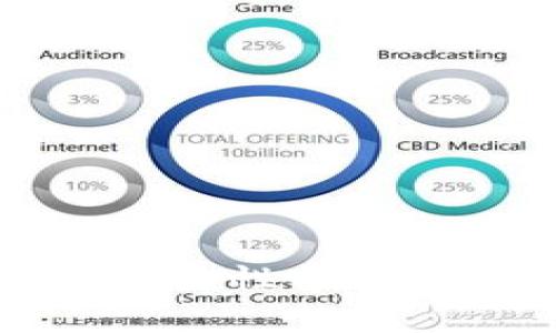 TPWallet的安全性能分析及其重要性