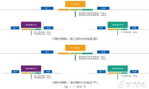 
数字货币钱包查询指南：如何安全、便捷地管理你的数字资产