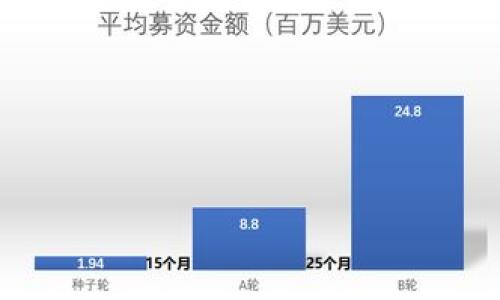 

如何在TPWallet购买计算资源：全面指南