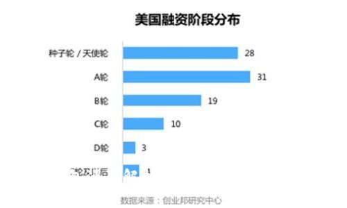 数字货币理财钱包源码解析：构建安全、便捷的财务管理工具