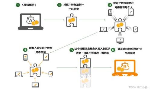 数字钱包绑卡要求详解：一站式指南