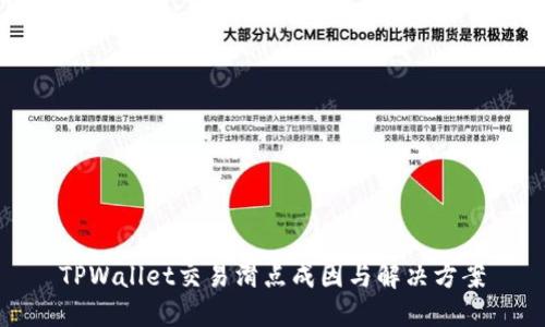 TPWallet交易滑点成因与解决方案