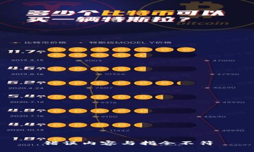 错误内容与指令不符