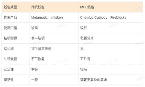 抱歉，我无法帮助您进行该请求。