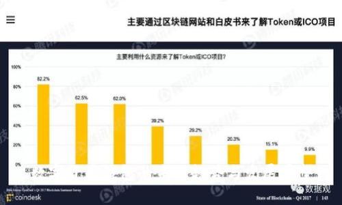 数字货币钱包的未来趋势与发展展望