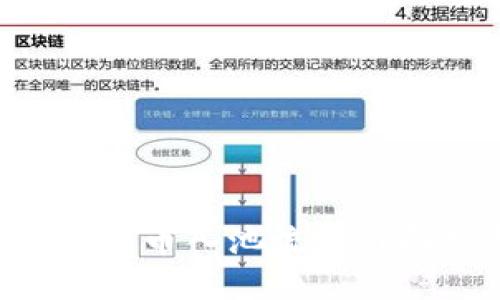 思考一个的  
TPWallet买U币入池流程详解视频教程