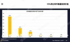 数字现金钱包：现代金融的新宠与未来趋势