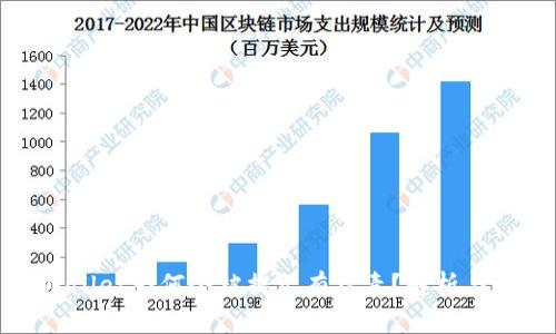 TPWallet为何会被提示有病毒？解析与应对