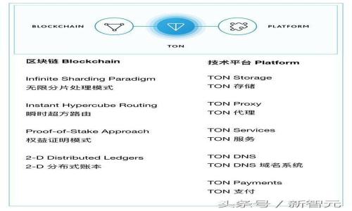 如何在TPWallet上查看数字货币的K线图