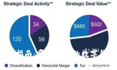 数字钱包选择指南：哪个
