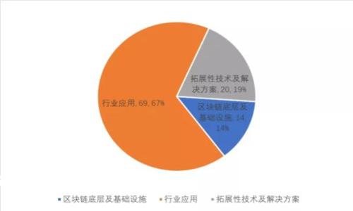 区块链钱包如何授权支付：完整指南与常见问题解析