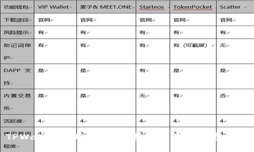 TPWallet提现指南：轻松提取你的数字资产