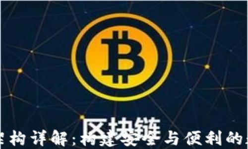 
区块链钱包设计架构详解：构建安全与便利的数字资产管理工具