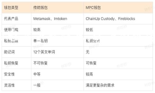 注意：由于我不能提供实时的网页内容或最新的应用程序下载信息，以下内容为一般指导，请根据您所在地区的实际情况进行调整。

如何安全访问TPWallet并进行操作